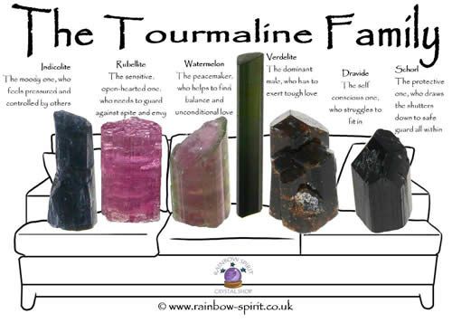 CÁC MÀU SẮC KHÁC NHAU CỦA TOURMALINE